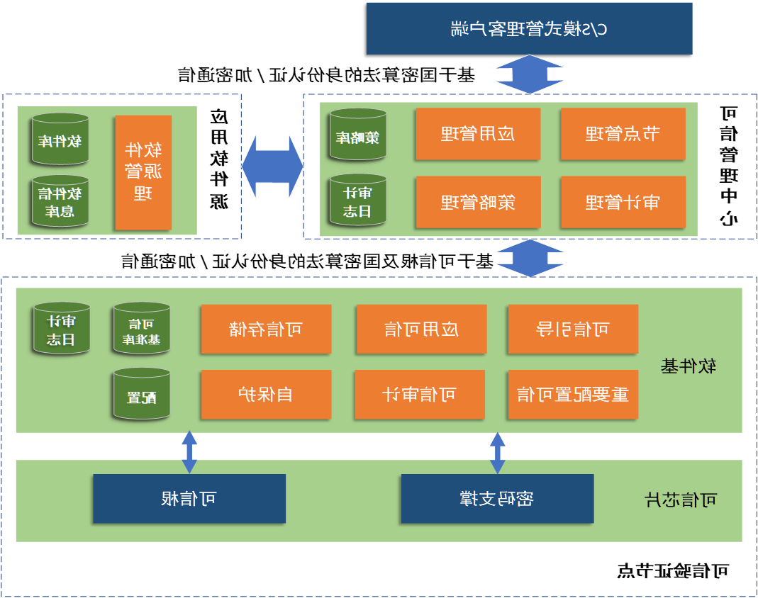 cq9在线注册可信计算平台介绍